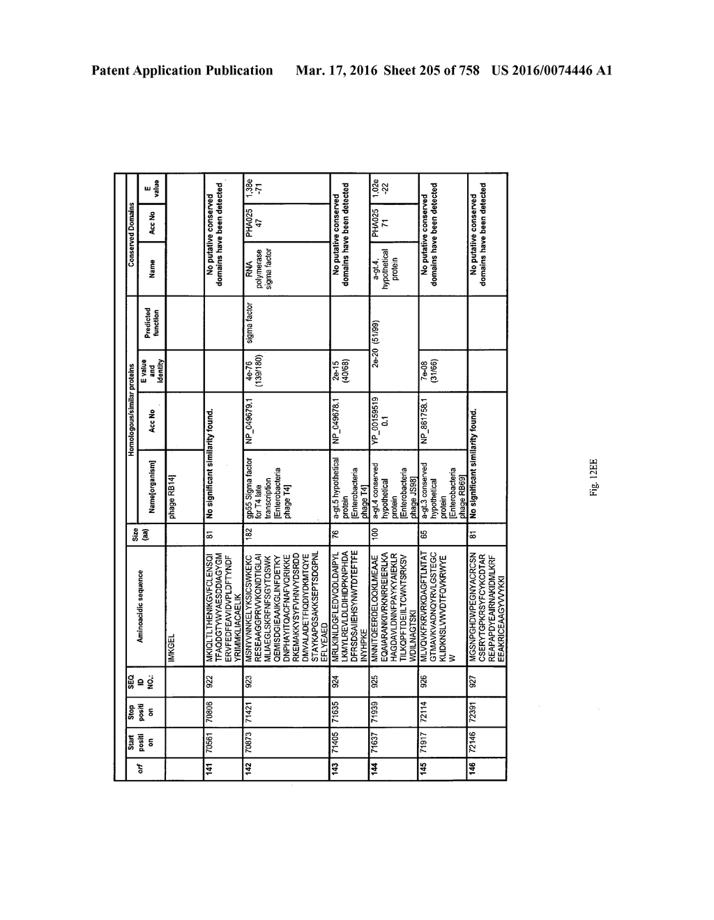 Antibacterial Phage, Phage Peptides And Methods Of Use Thereof - diagram, schematic, and image 206