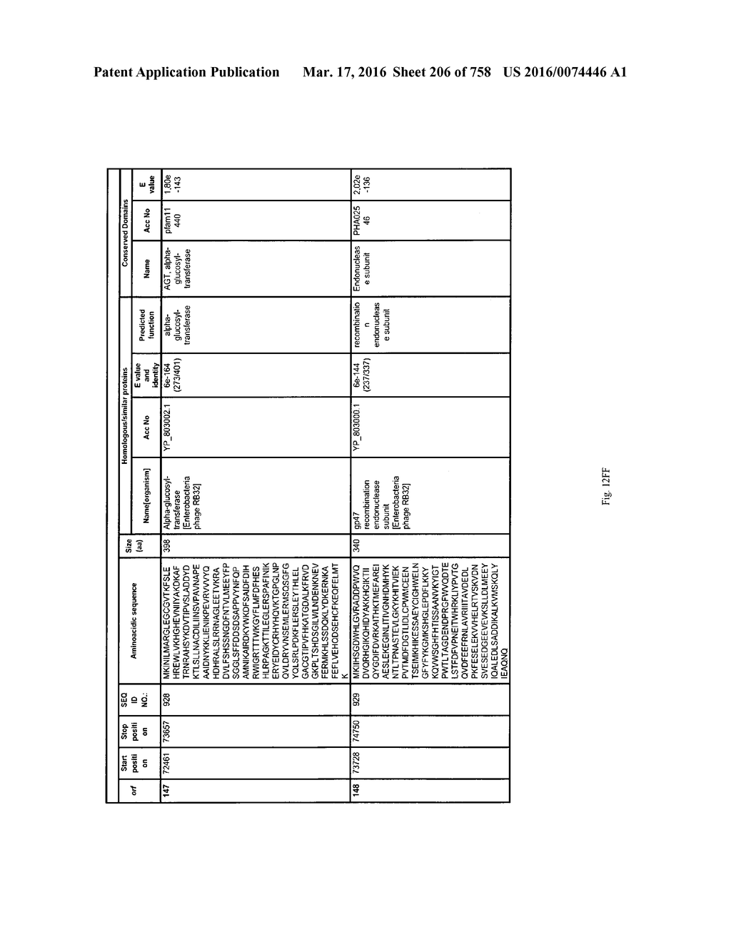 Antibacterial Phage, Phage Peptides And Methods Of Use Thereof - diagram, schematic, and image 207