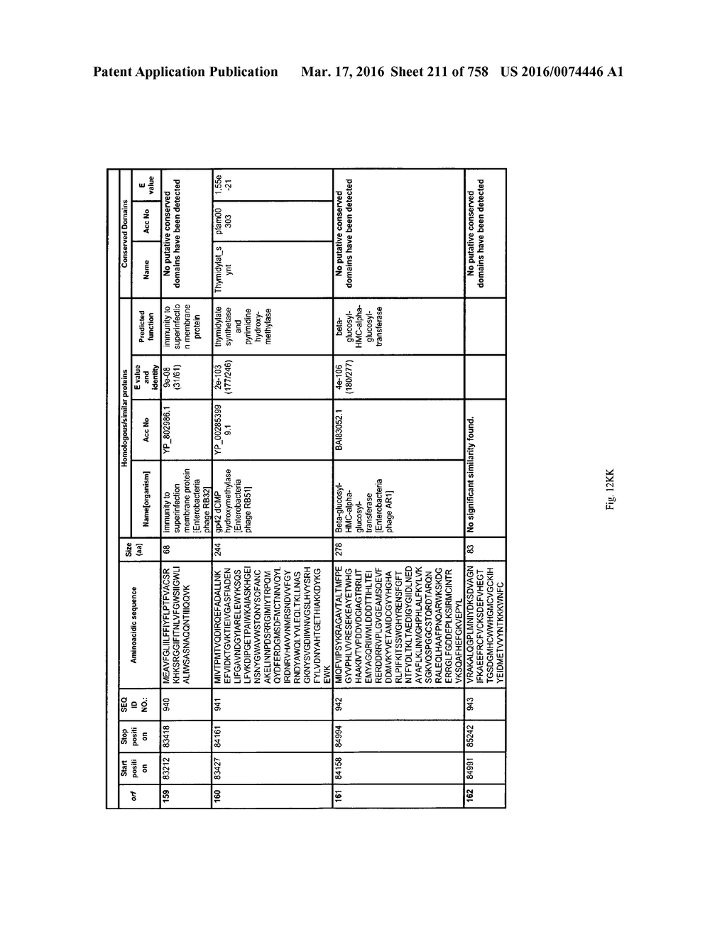 Antibacterial Phage, Phage Peptides And Methods Of Use Thereof - diagram, schematic, and image 212