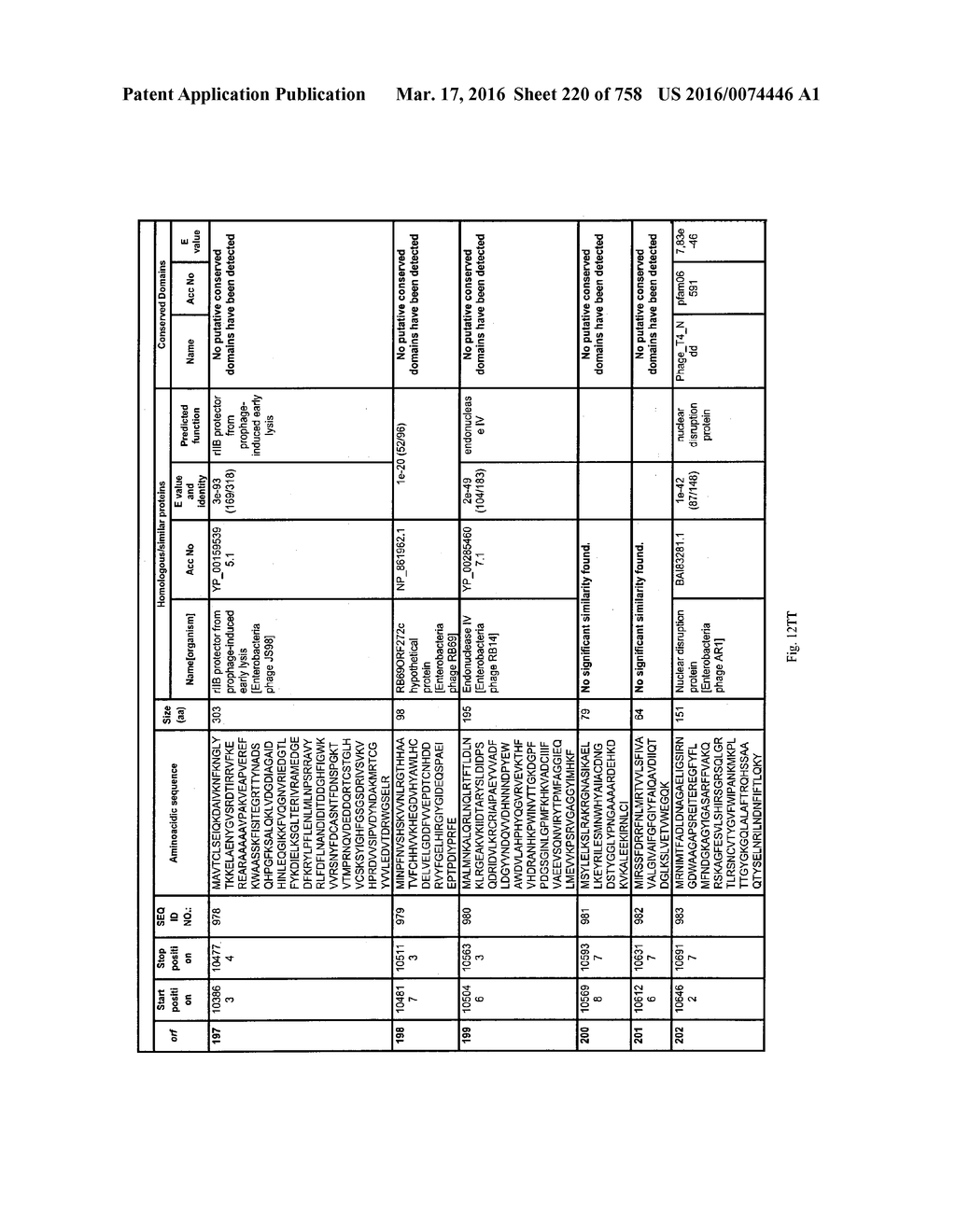 Antibacterial Phage, Phage Peptides And Methods Of Use Thereof - diagram, schematic, and image 221