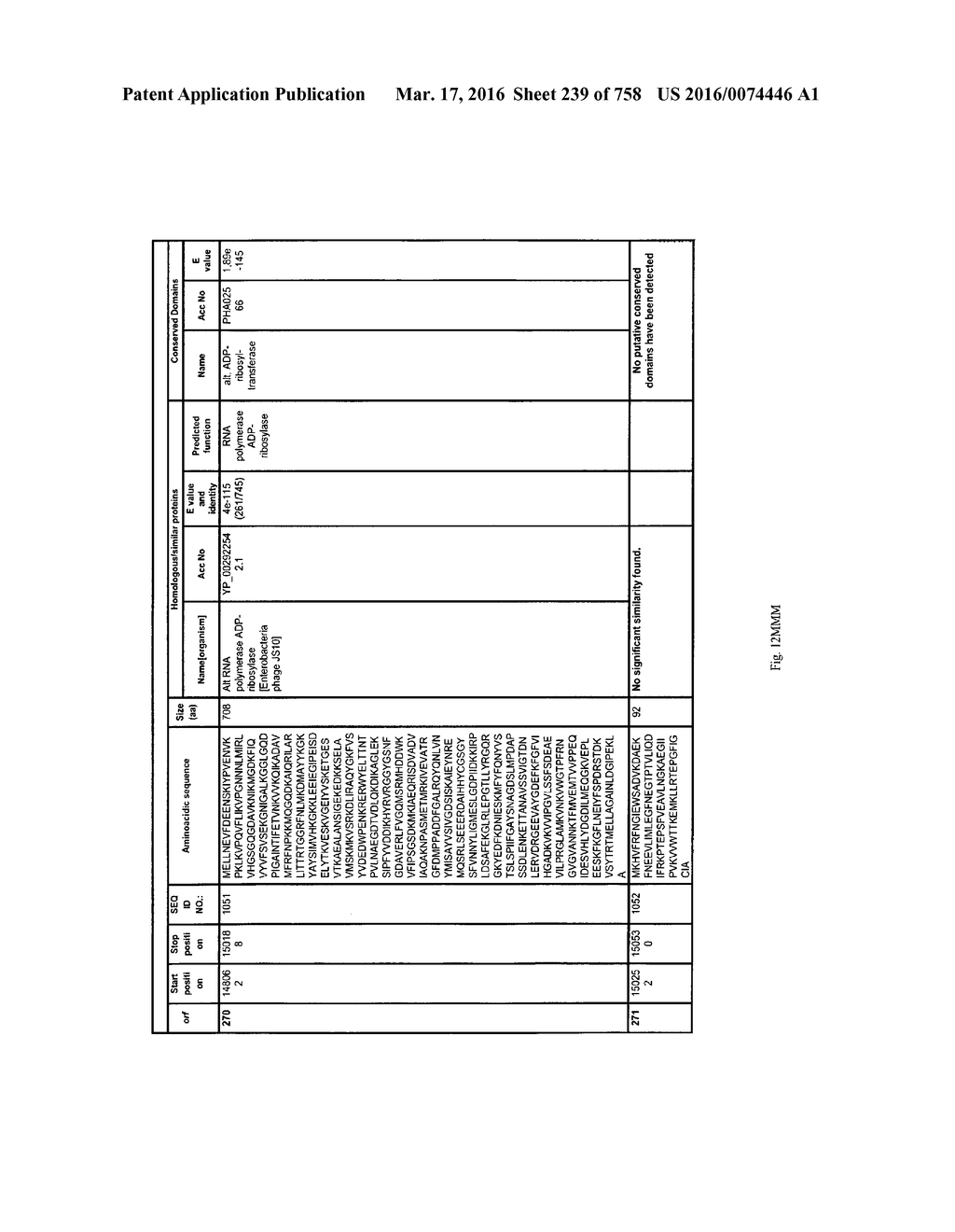 Antibacterial Phage, Phage Peptides And Methods Of Use Thereof - diagram, schematic, and image 240