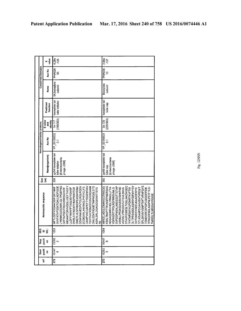 Antibacterial Phage, Phage Peptides And Methods Of Use Thereof - diagram, schematic, and image 241