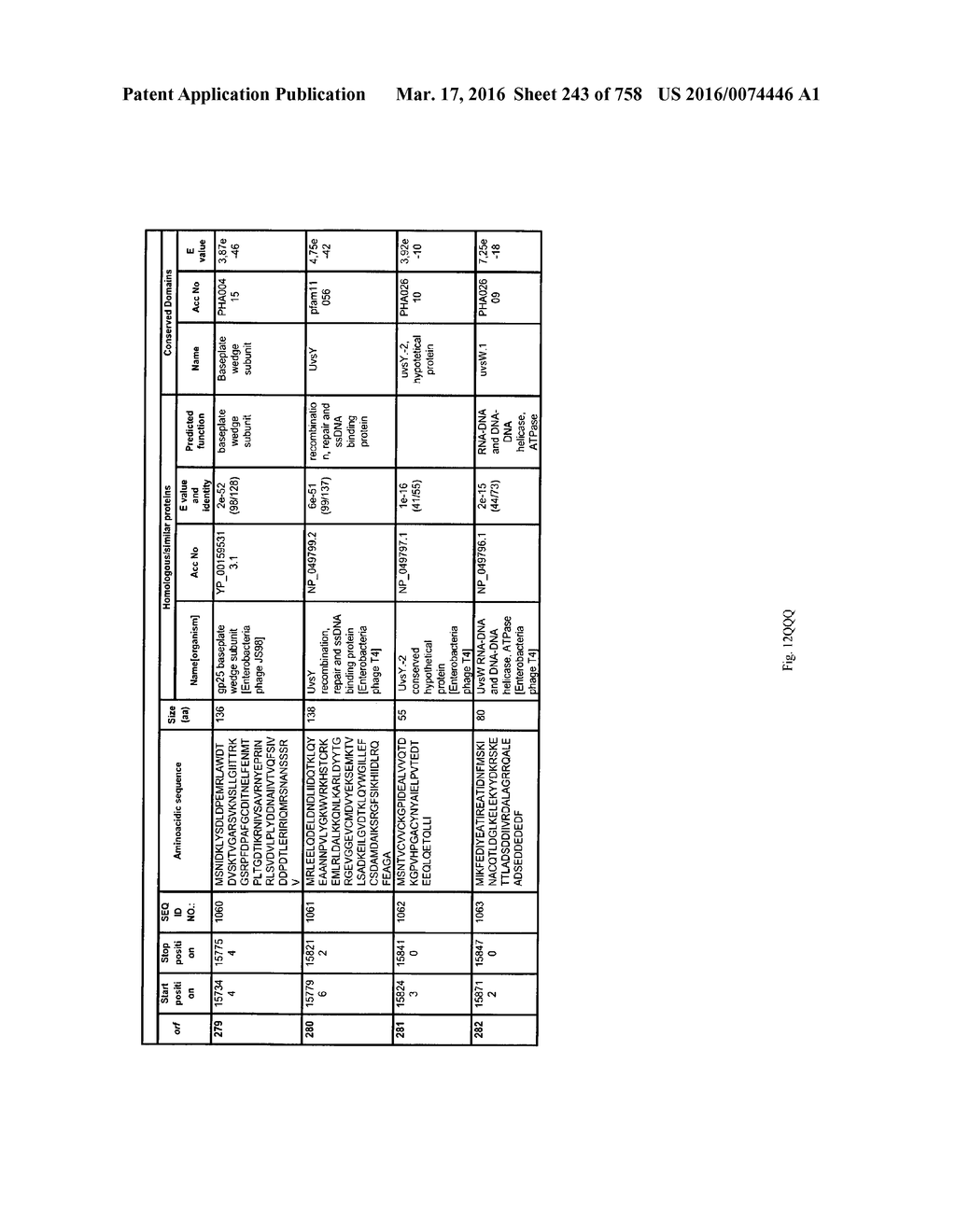 Antibacterial Phage, Phage Peptides And Methods Of Use Thereof - diagram, schematic, and image 244