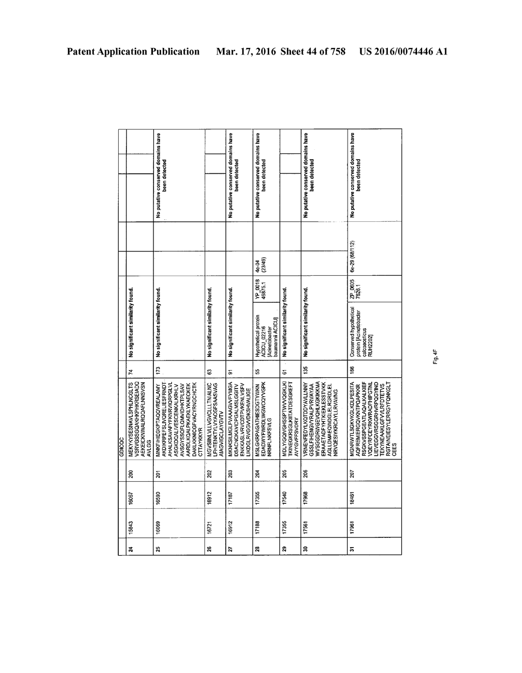 Antibacterial Phage, Phage Peptides And Methods Of Use Thereof - diagram, schematic, and image 45