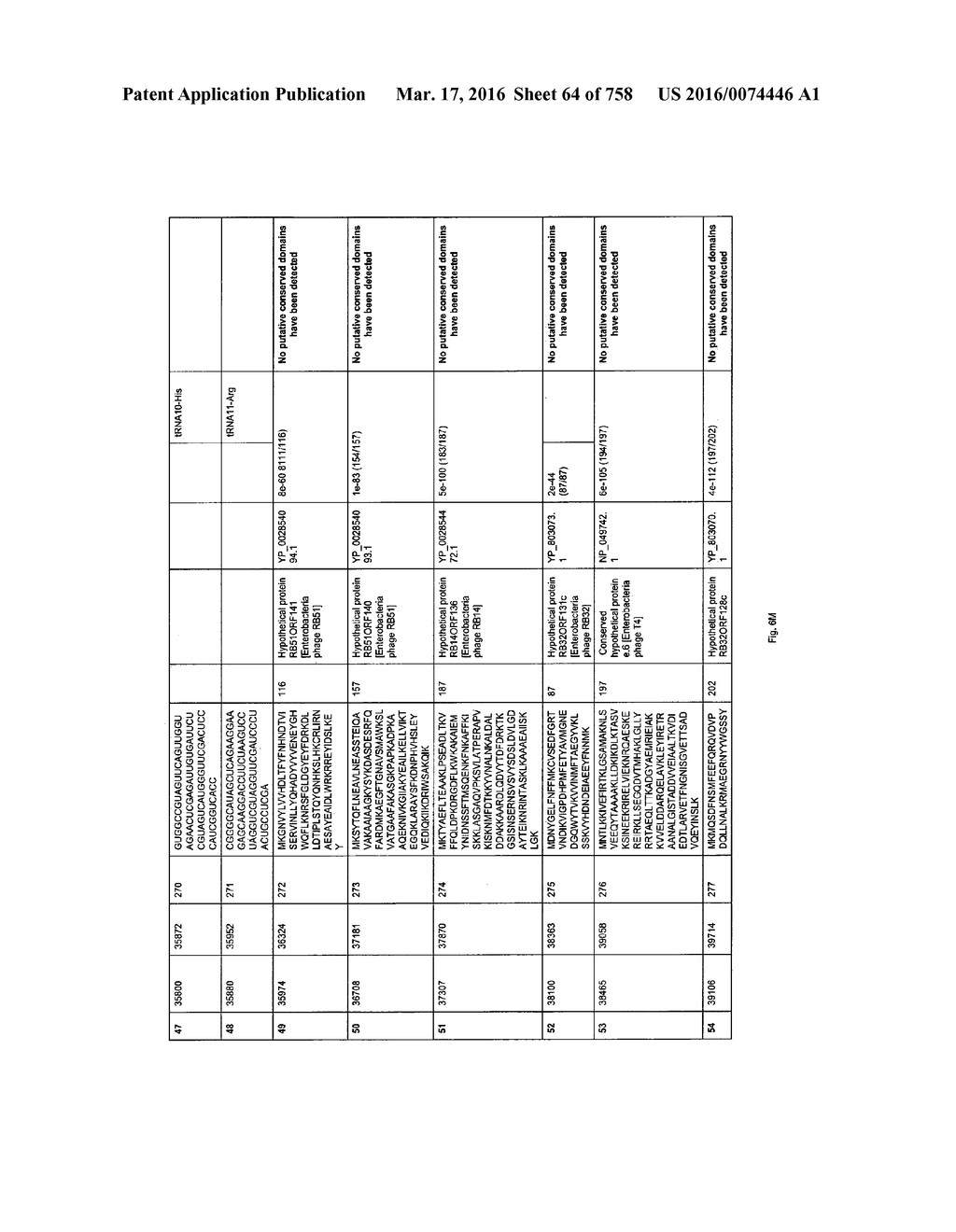 Antibacterial Phage, Phage Peptides And Methods Of Use Thereof - diagram, schematic, and image 65