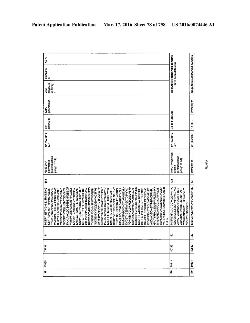 Antibacterial Phage, Phage Peptides And Methods Of Use Thereof - diagram, schematic, and image 79