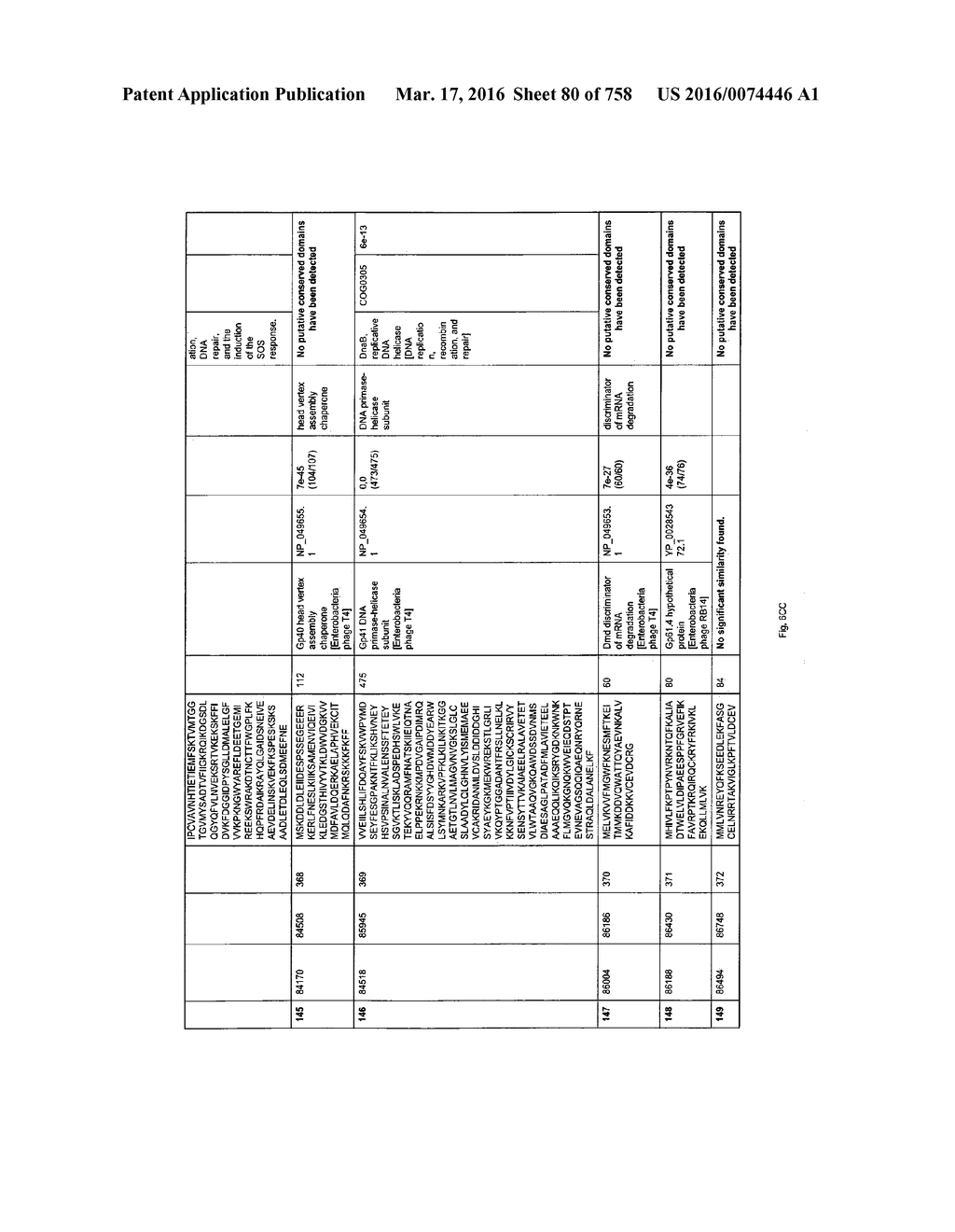 Antibacterial Phage, Phage Peptides And Methods Of Use Thereof - diagram, schematic, and image 81