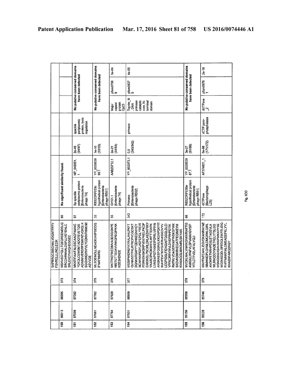 Antibacterial Phage, Phage Peptides And Methods Of Use Thereof - diagram, schematic, and image 82