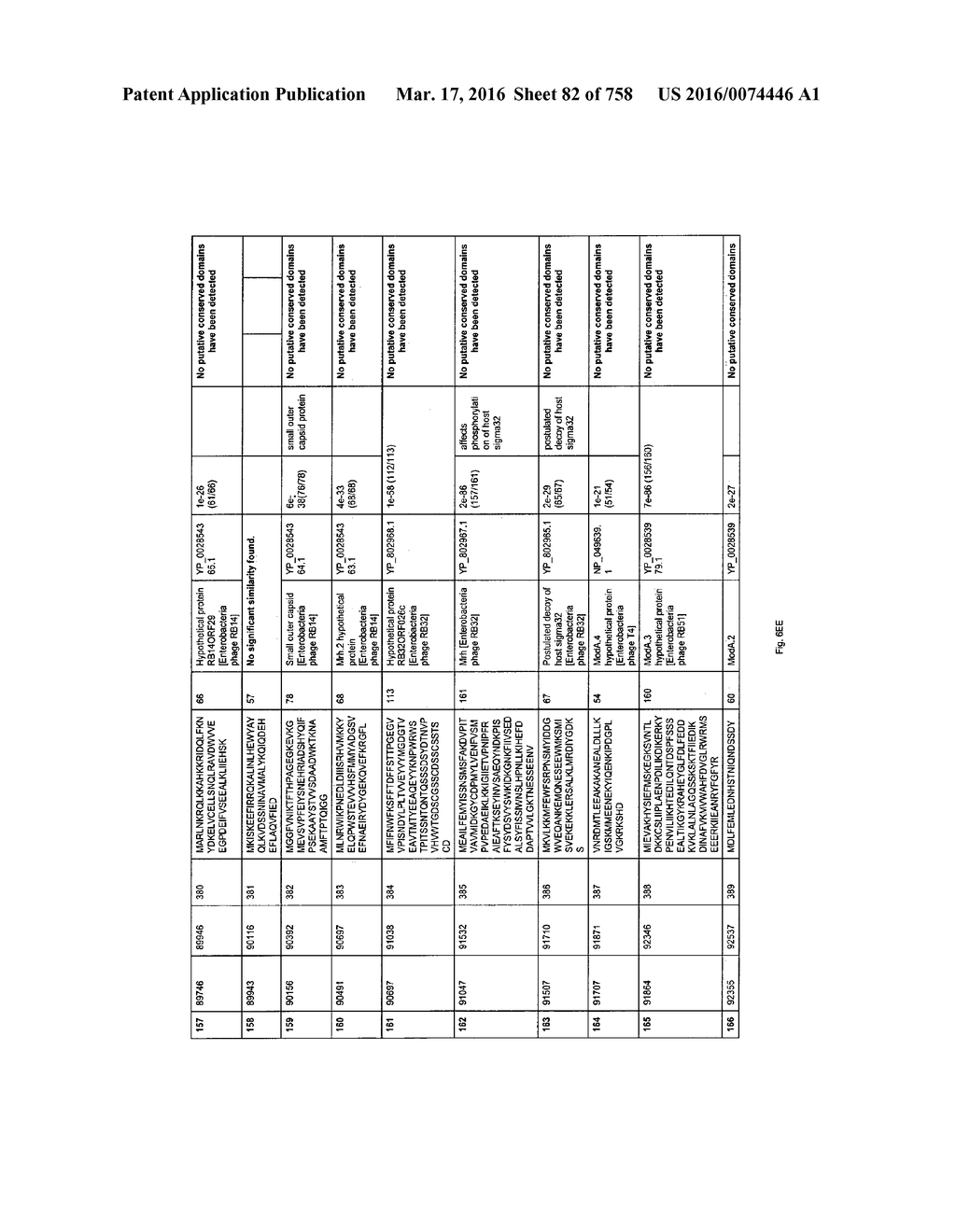 Antibacterial Phage, Phage Peptides And Methods Of Use Thereof - diagram, schematic, and image 83