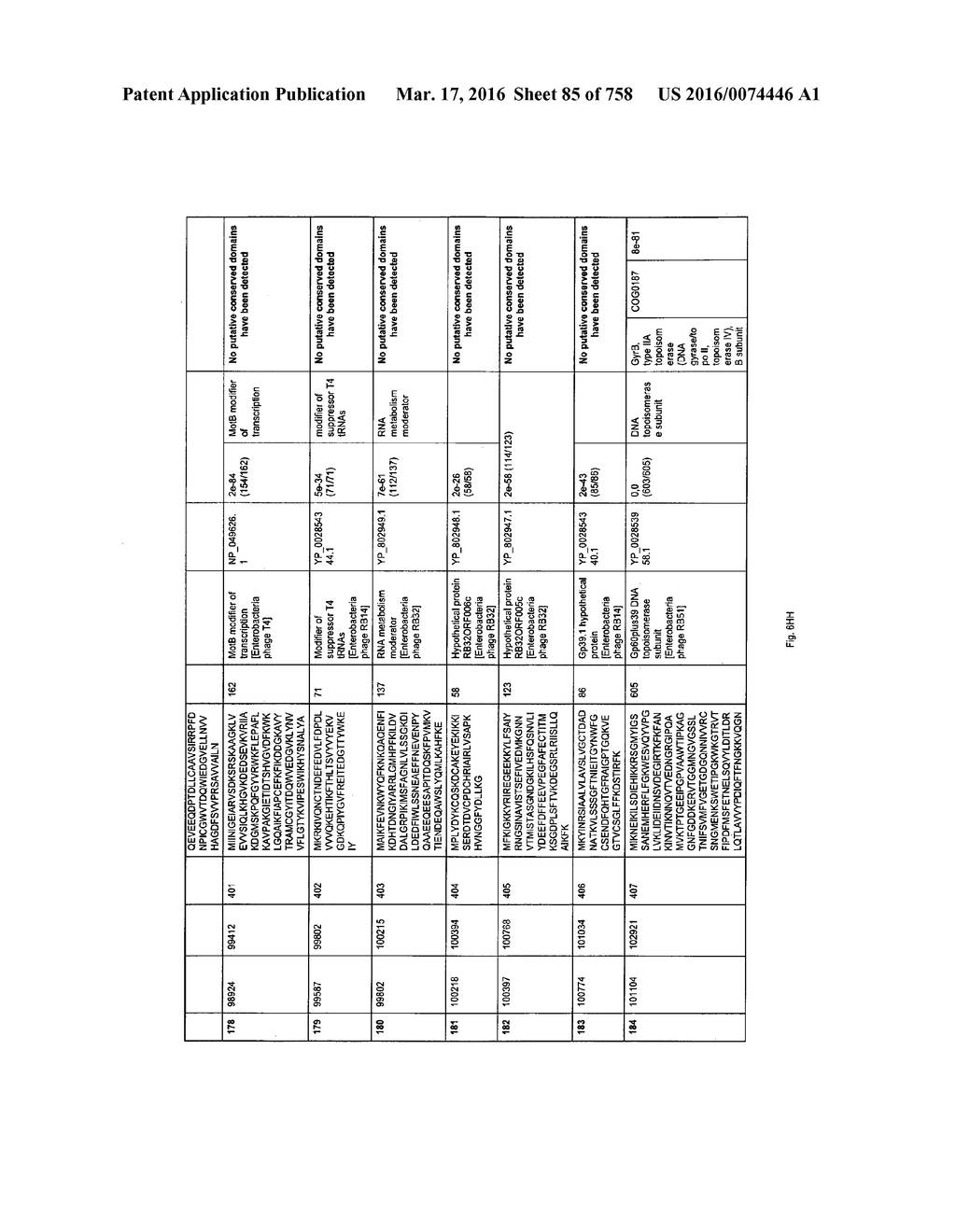 Antibacterial Phage, Phage Peptides And Methods Of Use Thereof - diagram, schematic, and image 86