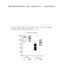 USE OF THE PAT NONAPEPTIDE IN THE TREATMENT AND PREVENTION OF     NEURODEGENERATIVE DISEASES diagram and image