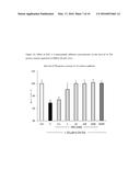 USE OF THE PAT NONAPEPTIDE IN THE TREATMENT AND PREVENTION OF     NEURODEGENERATIVE DISEASES diagram and image