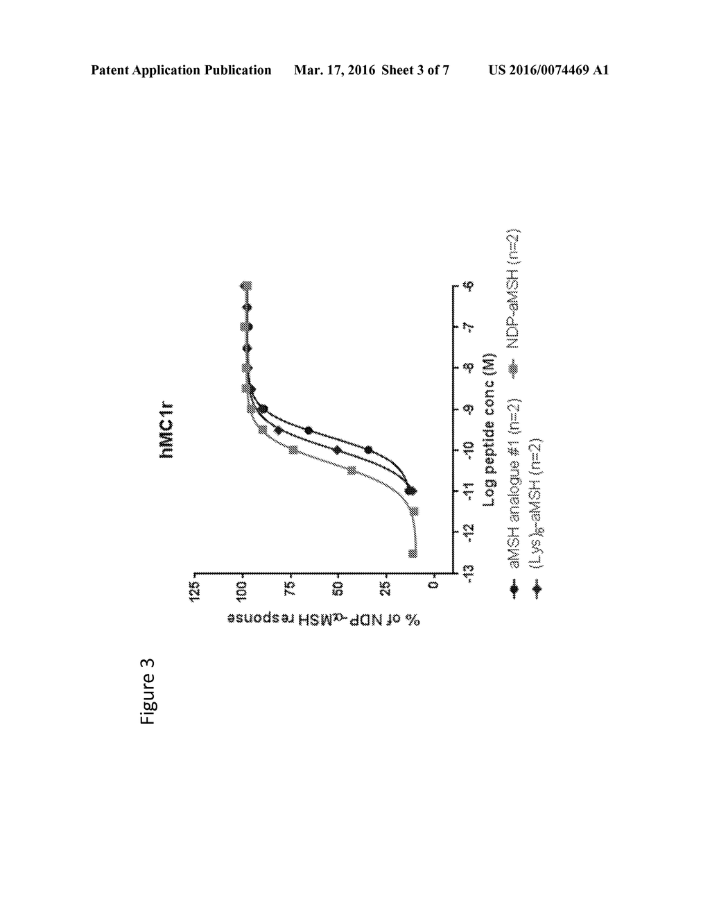 ALPHA-AND GAMMA-MSH ANALOGUES - diagram, schematic, and image 04