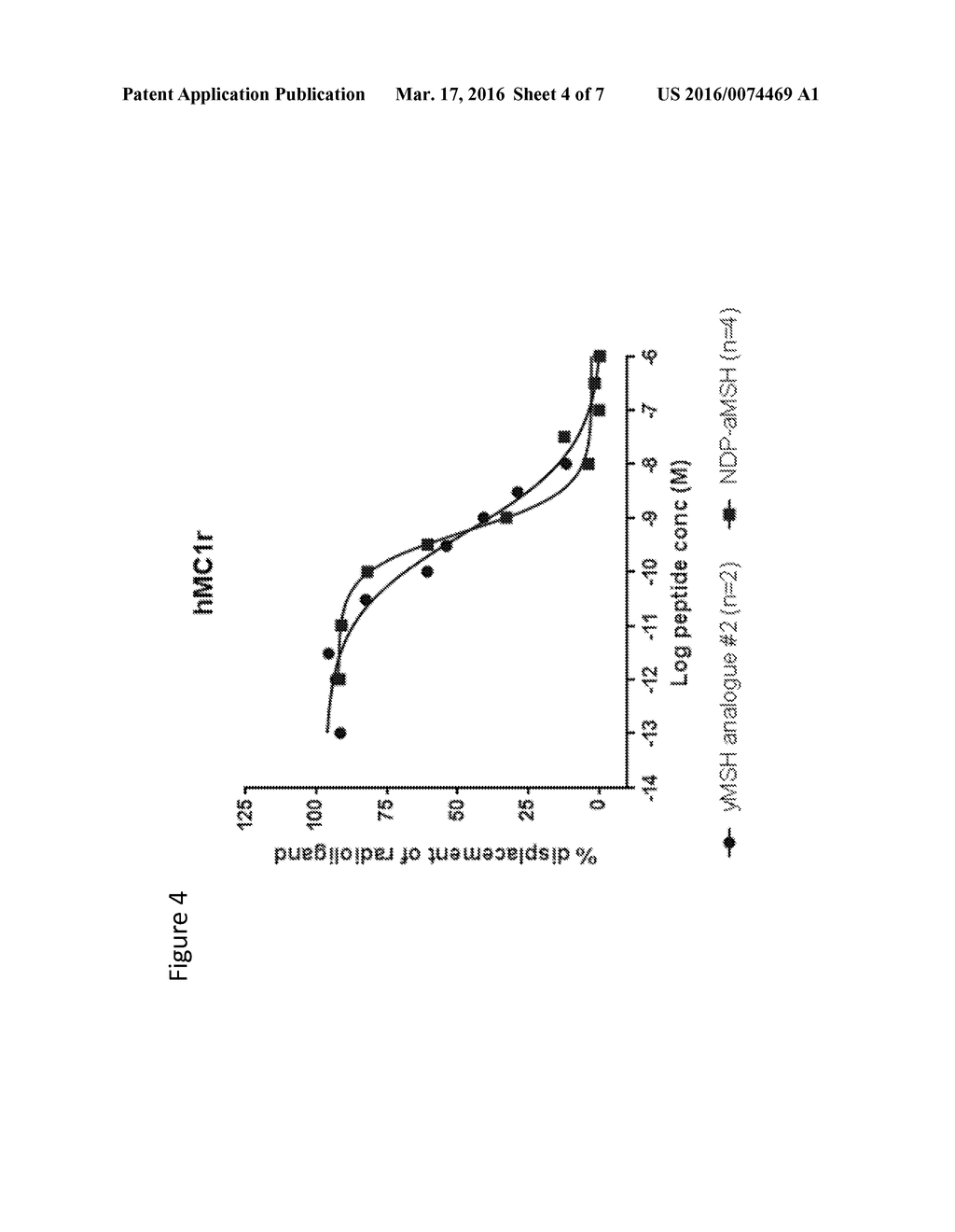 ALPHA-AND GAMMA-MSH ANALOGUES - diagram, schematic, and image 05