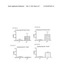 IMMUNOGENIC COMPOSITIONS CONTAINING ESCHERICHIA COLI H7 FLAGELLA AND     METHODS OF USE THEREOF diagram and image