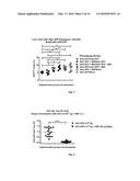 METHODS AND COMPOSITIONS FOR ATTENUATING GENE THERAPY ANTI-VIRAL TRANSFER     VECTOR IMMUNE RESPONSES diagram and image