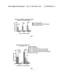 METHODS AND COMPOSITIONS FOR ATTENUATING GENE THERAPY ANTI-VIRAL TRANSFER     VECTOR IMMUNE RESPONSES diagram and image