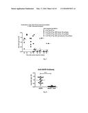 METHODS AND COMPOSITIONS FOR ATTENUATING GENE THERAPY ANTI-VIRAL TRANSFER     VECTOR IMMUNE RESPONSES diagram and image