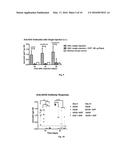 METHODS AND COMPOSITIONS FOR ATTENUATING GENE THERAPY ANTI-VIRAL TRANSFER     VECTOR IMMUNE RESPONSES diagram and image