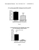 METHODS AND COMPOSITIONS FOR ATTENUATING GENE THERAPY ANTI-VIRAL TRANSFER     VECTOR IMMUNE RESPONSES diagram and image