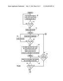 Method and Apparatus for Controlling Temperature of Medical Liquids diagram and image