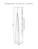 GOLF BALL DIMPLE PROFILE diagram and image