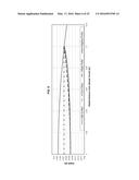 GOLF BALL DIMPLE PROFILE diagram and image