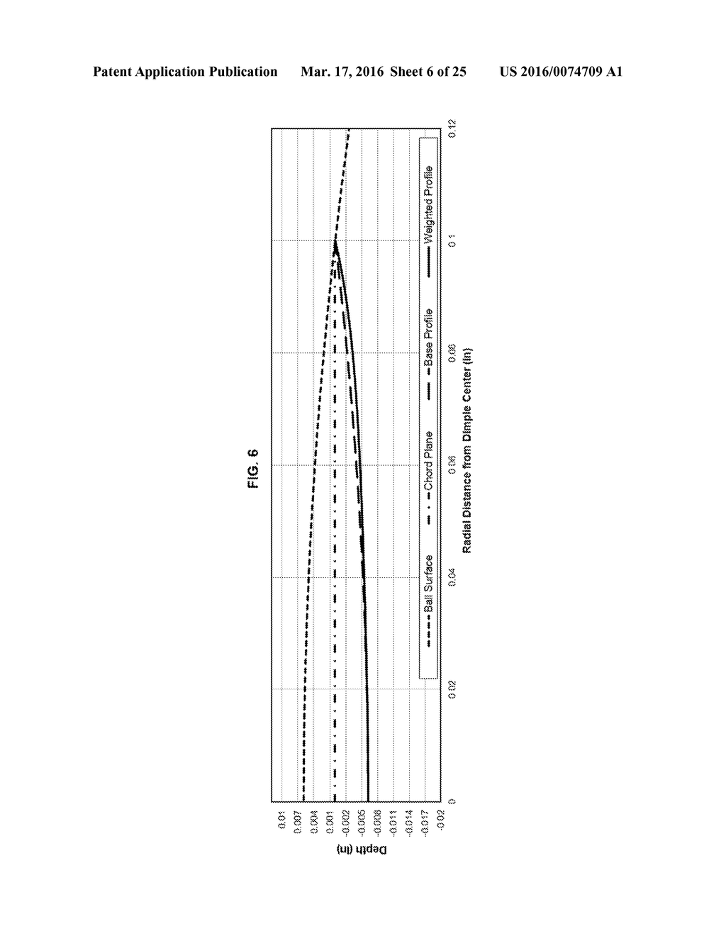 GOLF BALL DIMPLE PROFILE - diagram, schematic, and image 07