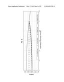 GOLF BALL DIMPLE PROFILE diagram and image