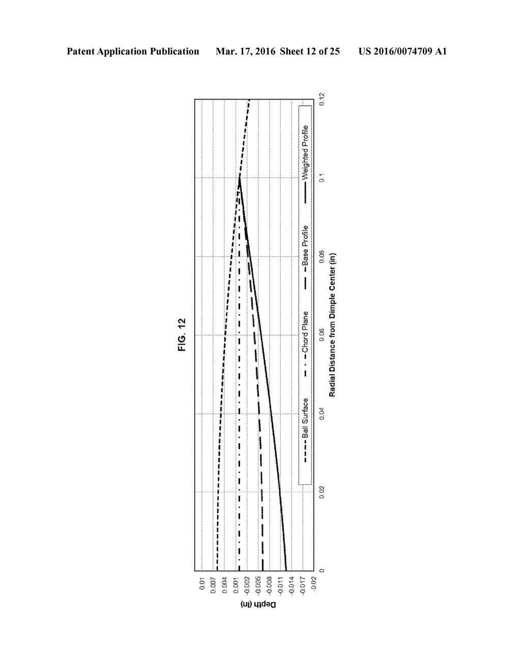 GOLF BALL DIMPLE PROFILE - diagram, schematic, and image 13