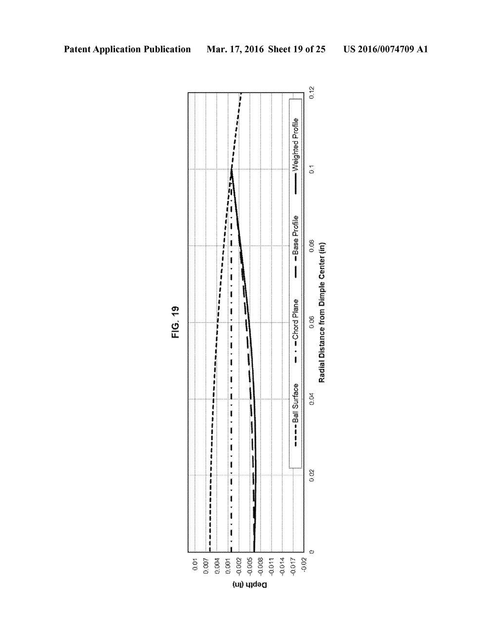 GOLF BALL DIMPLE PROFILE - diagram, schematic, and image 20