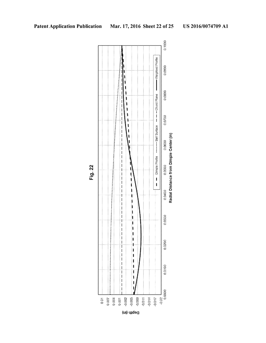 GOLF BALL DIMPLE PROFILE - diagram, schematic, and image 23