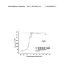 CO CURRENT MIXER, APPARATUS, REACTOR AND METHOD FOR PRECIPITATING     NANOPARTICLES diagram and image