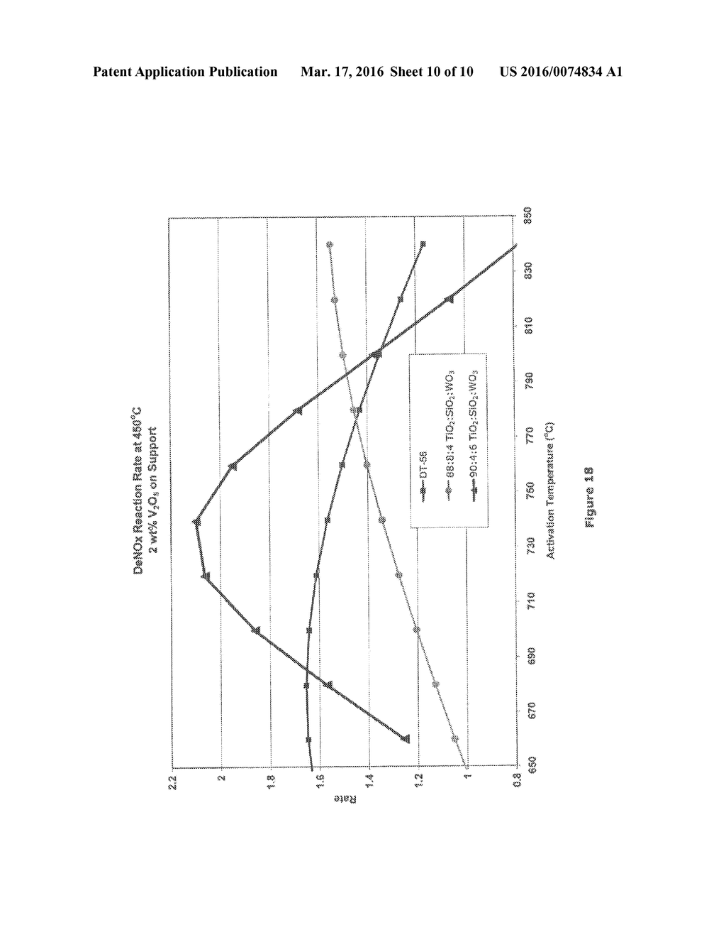 SILICA-STABILIZED ULTRAFINE ANATASE TITANIA, VANADIA CATALYSTS, AND     METHODS OF PRODUCTION THEREOF - diagram, schematic, and image 11