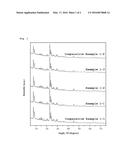 ETHANOL DEHYDRATION CATALYST FOR ENERGY SAVING AND METHOD OF MANUFACTURING     ETHYLENE USING SAME diagram and image