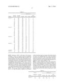 ETHANOL DEHYDRATION CATALYST FOR ENERGY SAVING AND METHOD OF MANUFACTURING     ETHYLENE USING SAME diagram and image