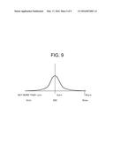 APPLYING OR DISPENSING METHOD FOR POWDER OR GRANULAR MATERIAL diagram and image