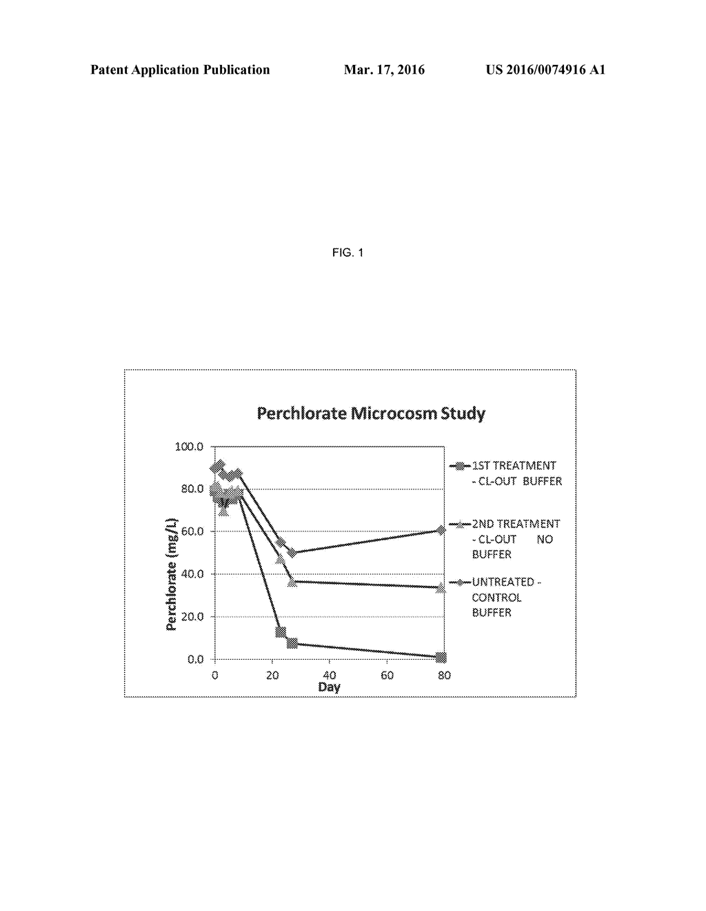 Bioremediation of Perchlorate-Contaminated Media - diagram, schematic, and image 02