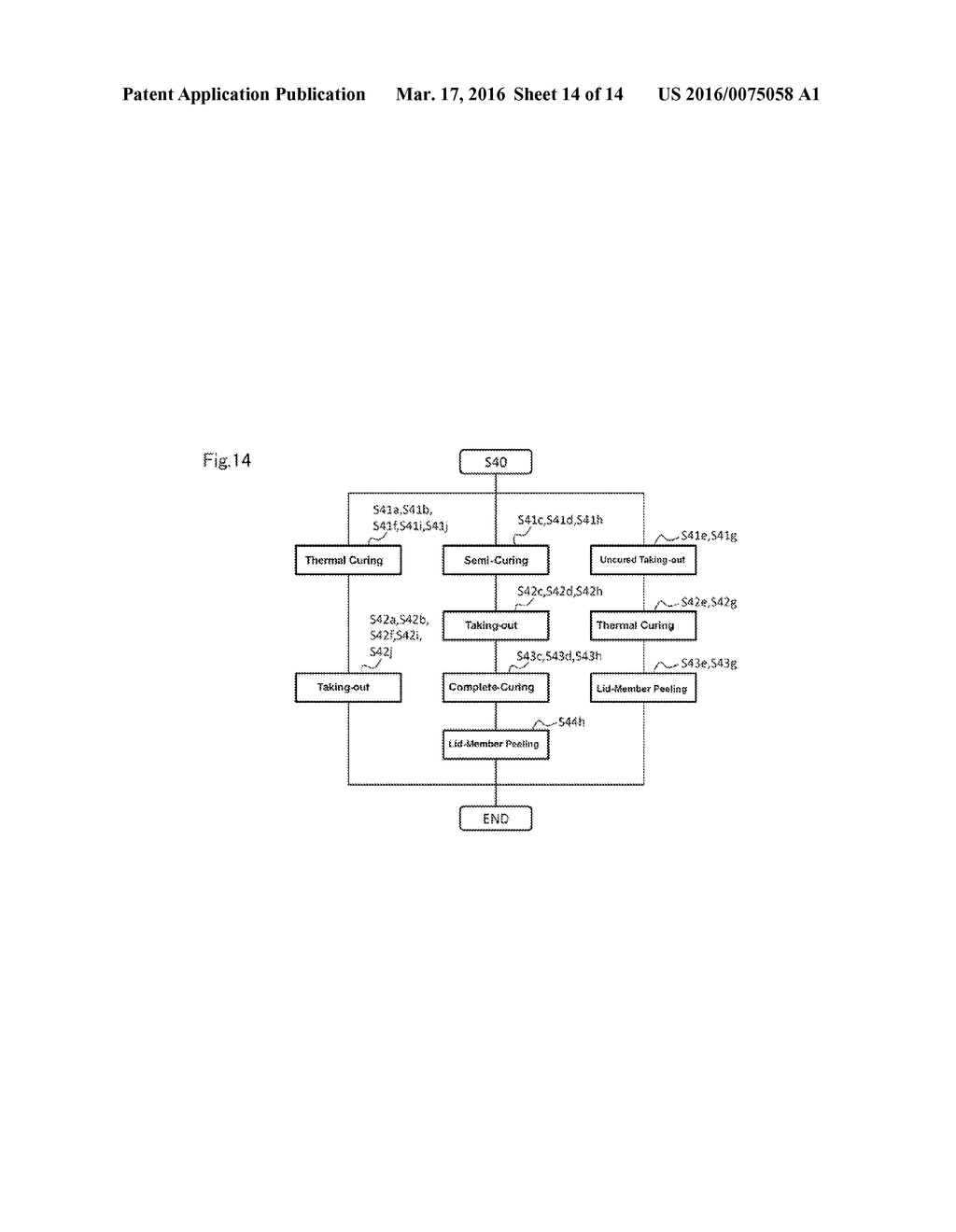 MANUFACTURING METHOD OF COIL COMPONENT AND COIL COMPONENT - diagram, schematic, and image 15