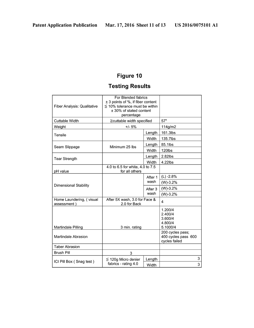 FABRIC HAVING A WATERPROOF BARRIER - diagram, schematic, and image 12