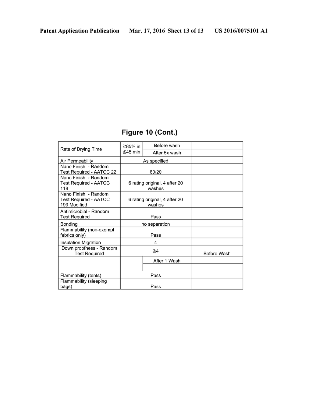 FABRIC HAVING A WATERPROOF BARRIER - diagram, schematic, and image 14