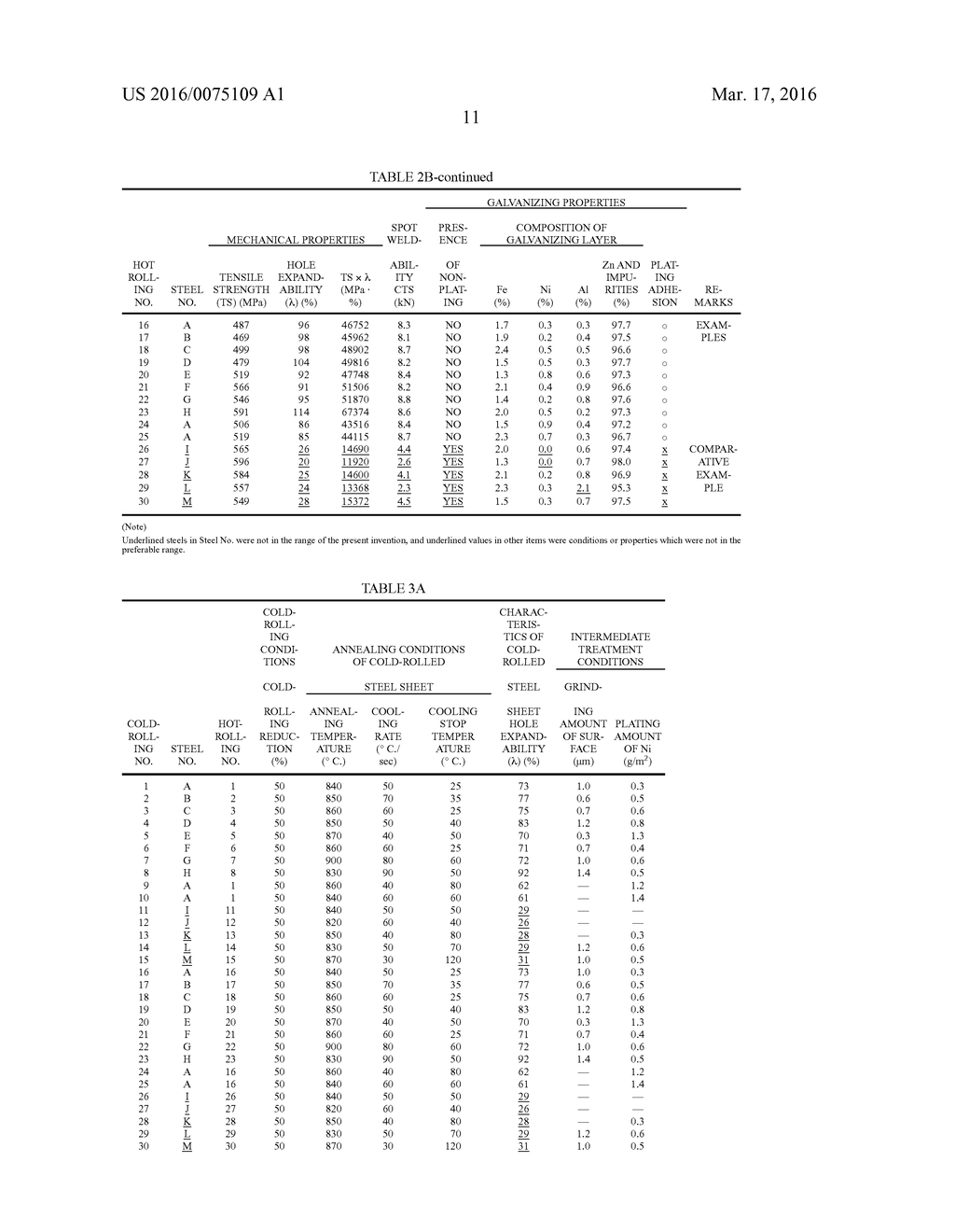 GALVANIZED STEEL SHEET AND METHOD FOR PRODUCING THE SAME - diagram, schematic, and image 13