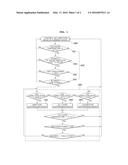 METHOD AND SYSTEM FOR DEFOGGING OF VEHICLE diagram and image