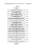 LANE DEPARTURE PREVENTION CONTROL SYSTEM FOR VEHICLE diagram and image