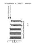 THIOLATION METHOD FOR MODIFYING NANODIAMONDS diagram and image