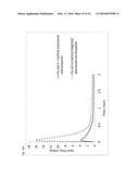 METHOD OF ENHANCING THE LATENT HYDRAULIC AND/OR POZZOLANIC REACTIVITY OF     MATERIALS diagram and image