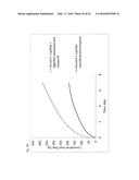 METHOD OF ENHANCING THE LATENT HYDRAULIC AND/OR POZZOLANIC REACTIVITY OF     MATERIALS diagram and image