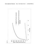 METHOD OF ENHANCING THE LATENT HYDRAULIC AND/OR POZZOLANIC REACTIVITY OF     MATERIALS diagram and image