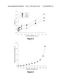 CELLULOSE NANOCRYSTAL ADDITIVES AND IMPROVED CEMENTIOUS SYSTEMS diagram and image