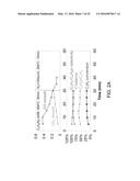 SUPPORTED METAL OXIDES FOR OLEFIN METATHESIS AND RELATED METHODS diagram and image